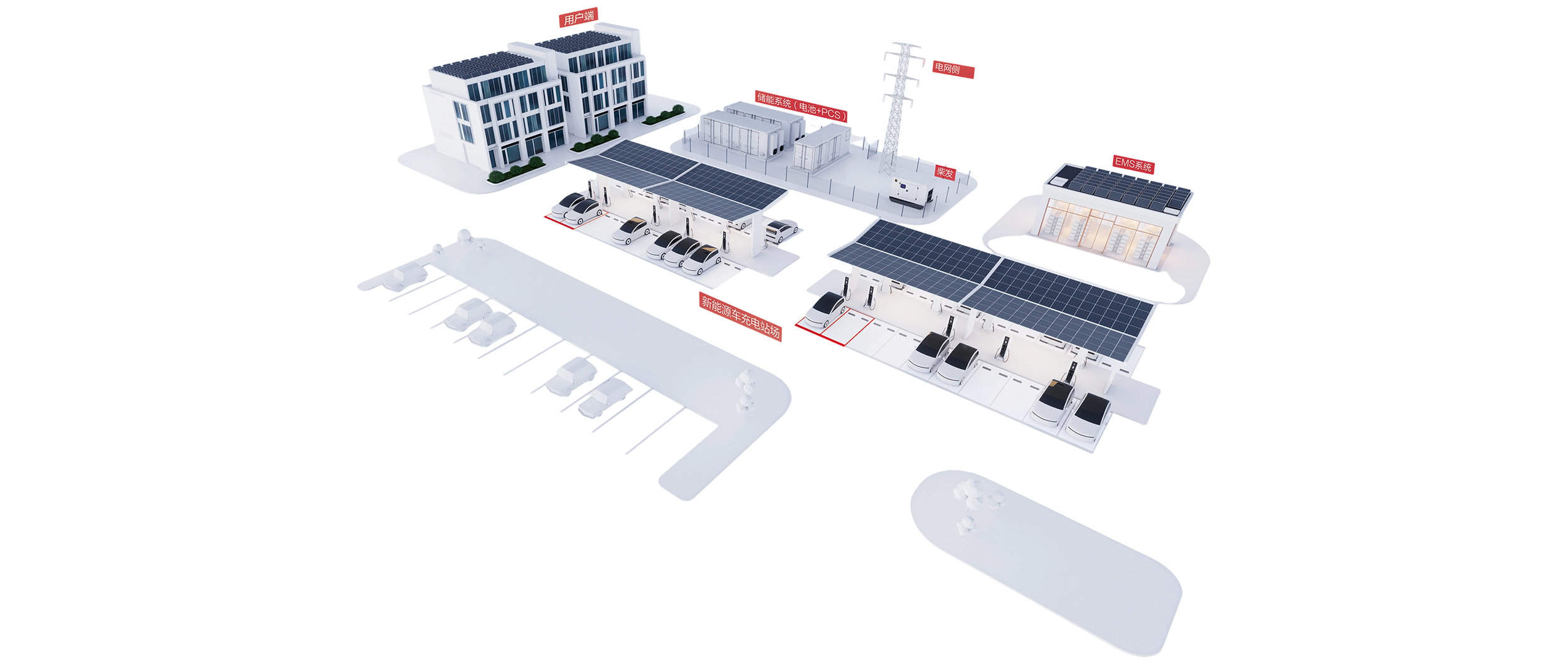 光储充用一体站