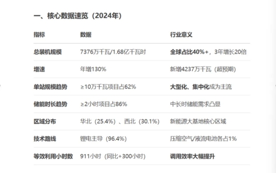 集团董事长陈伟其：诚邀能源事业同路人,共创新能源多赢时代