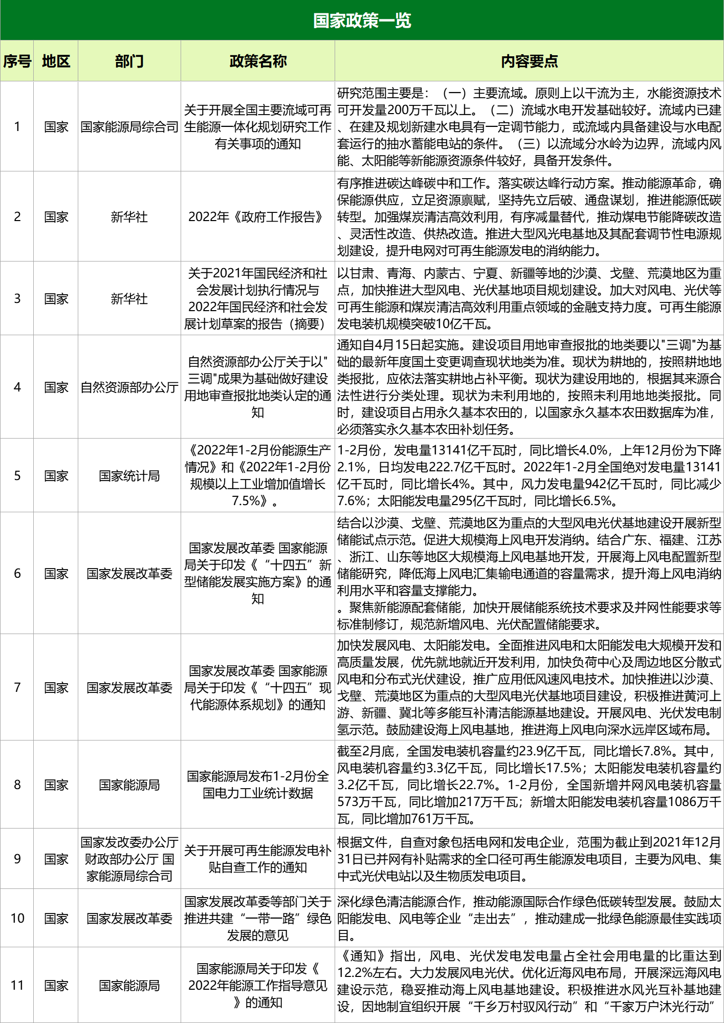 1649985658966751.png 风电图1.png