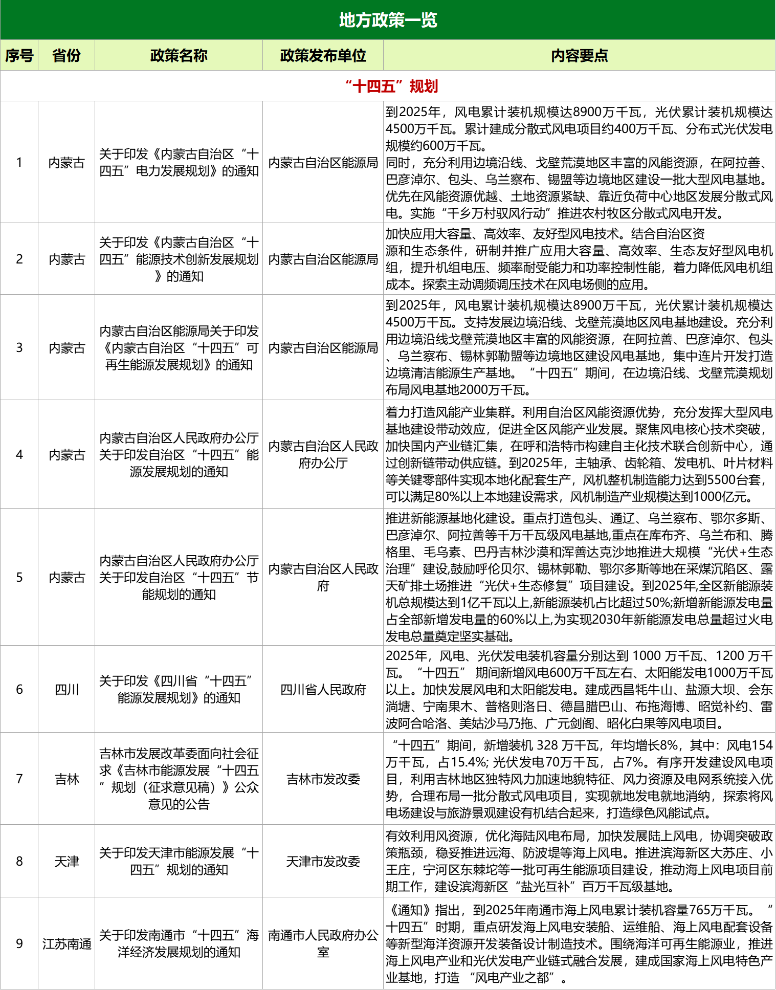 1649986676457169.png 风电图2.png