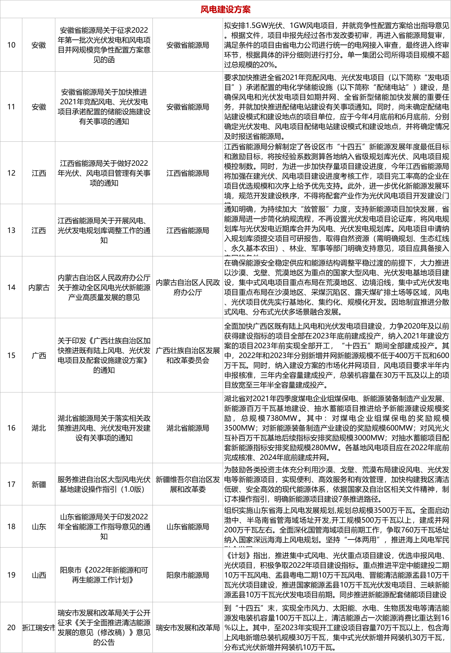 1649986687424078.png 风电图3.png