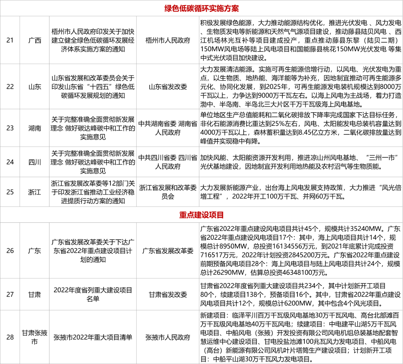 1649986746126603.png 风电图4.png