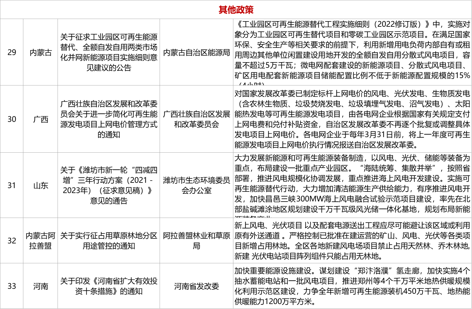 1649986788818679.png 风电图5.png