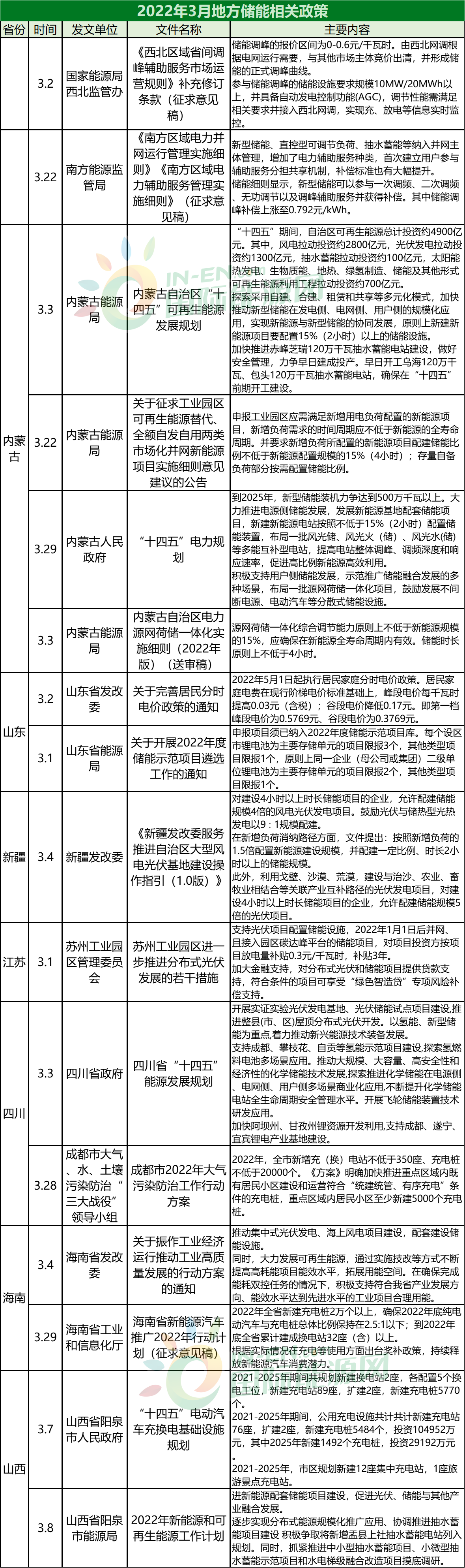 1649988153129594.png 储能图2.png