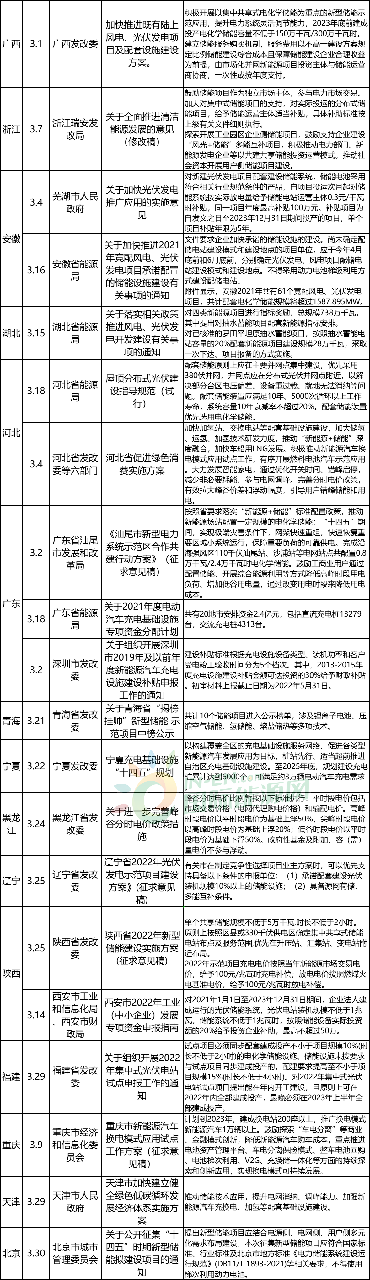 1649988172115824.png 储能图3.png