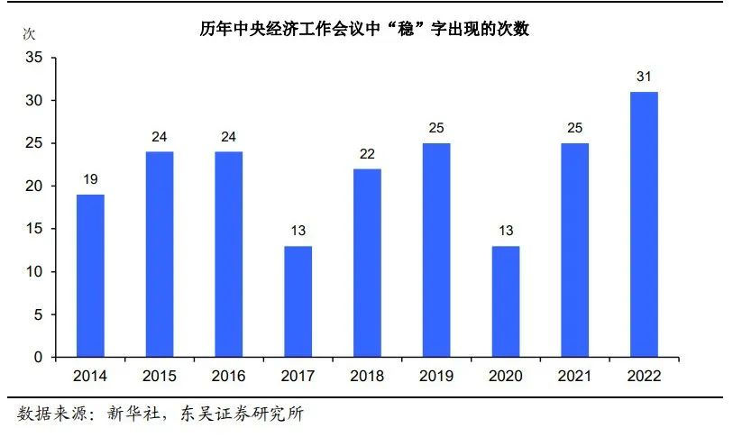 1672733386506354.png 历年稳字次数柱状图.png